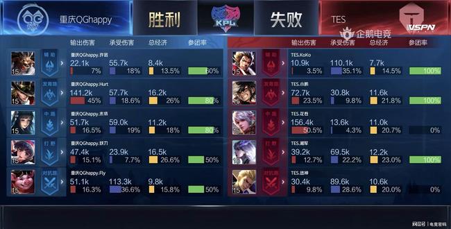 场上达到最